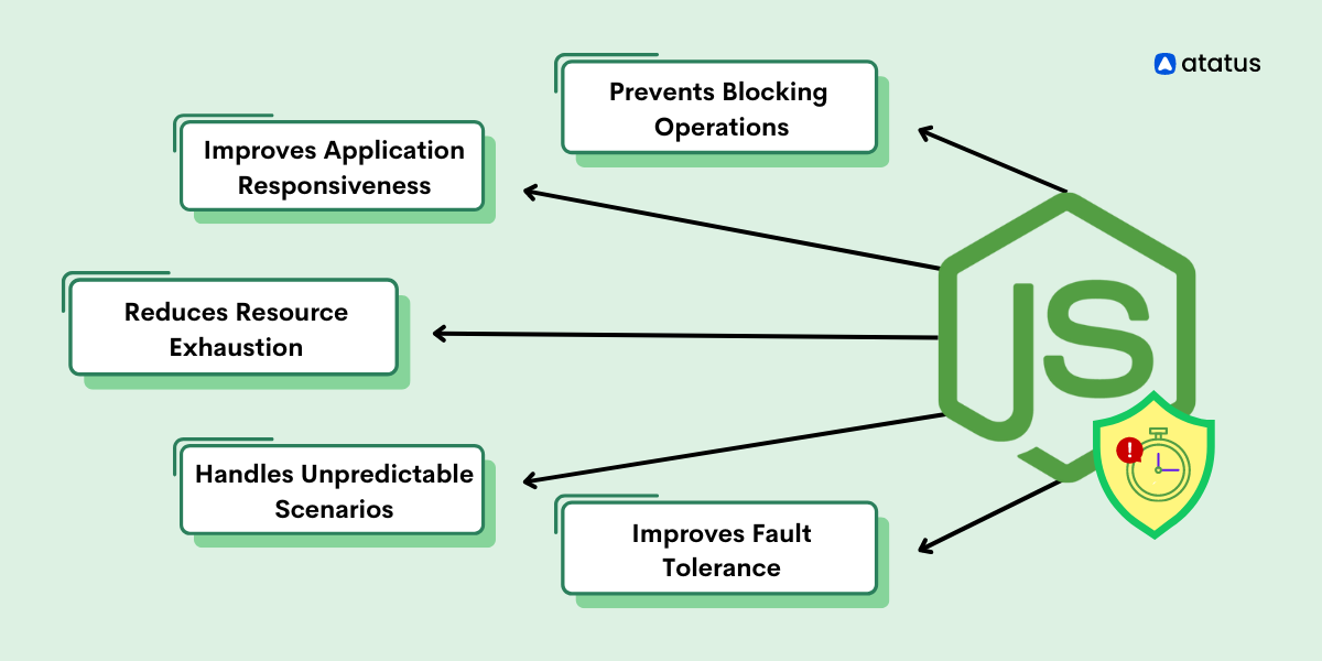 Why are timeouts essential for Node.js applications?