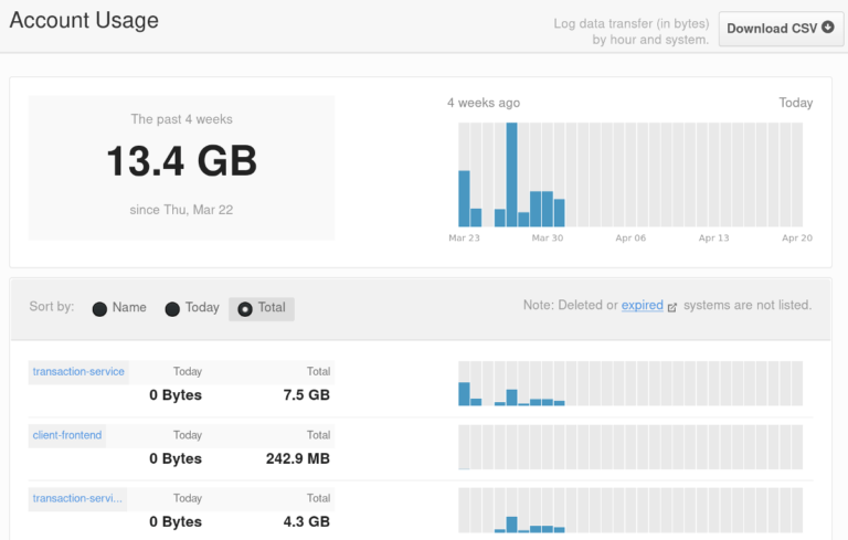 Logs Monitoring