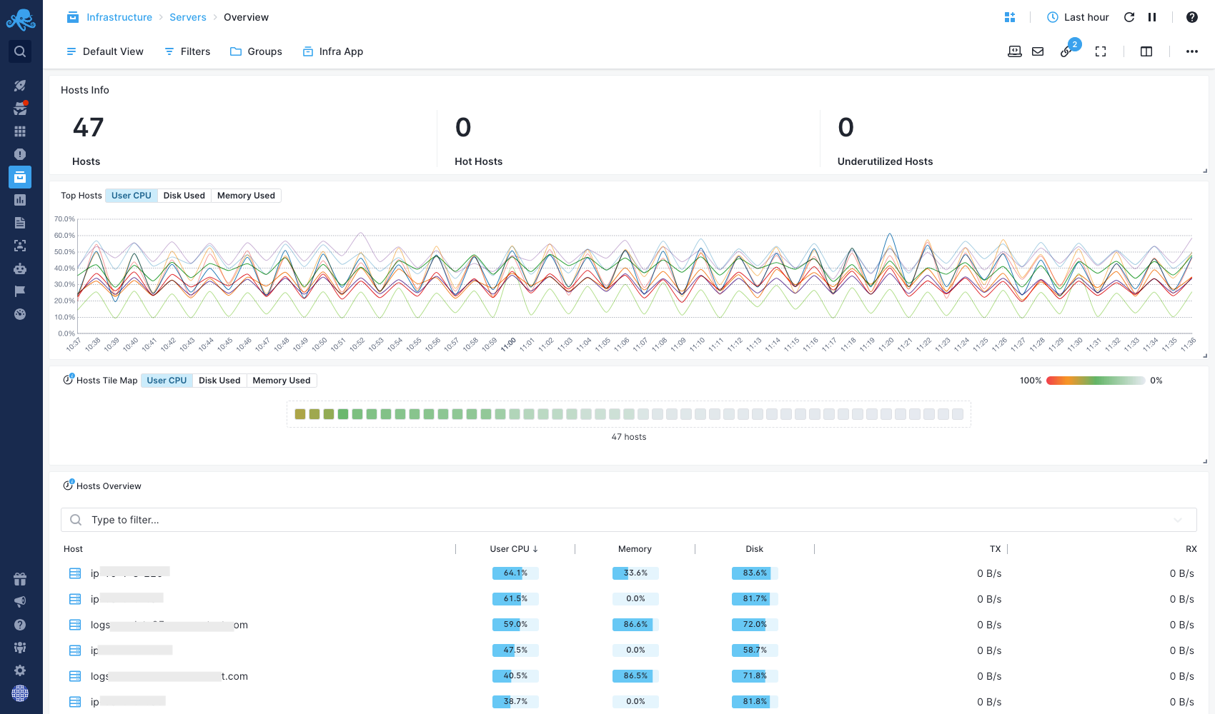 Sematext Infrastructure Monitoring