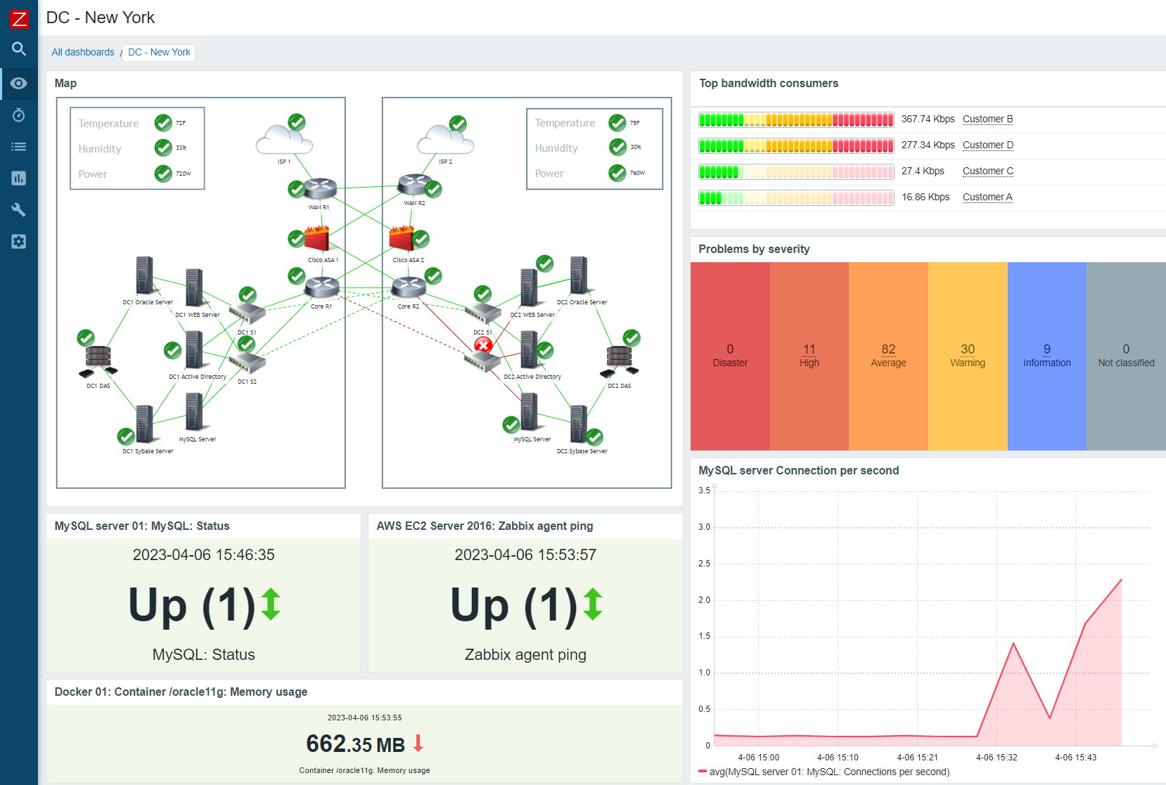 Zabbix Infra Monitoring