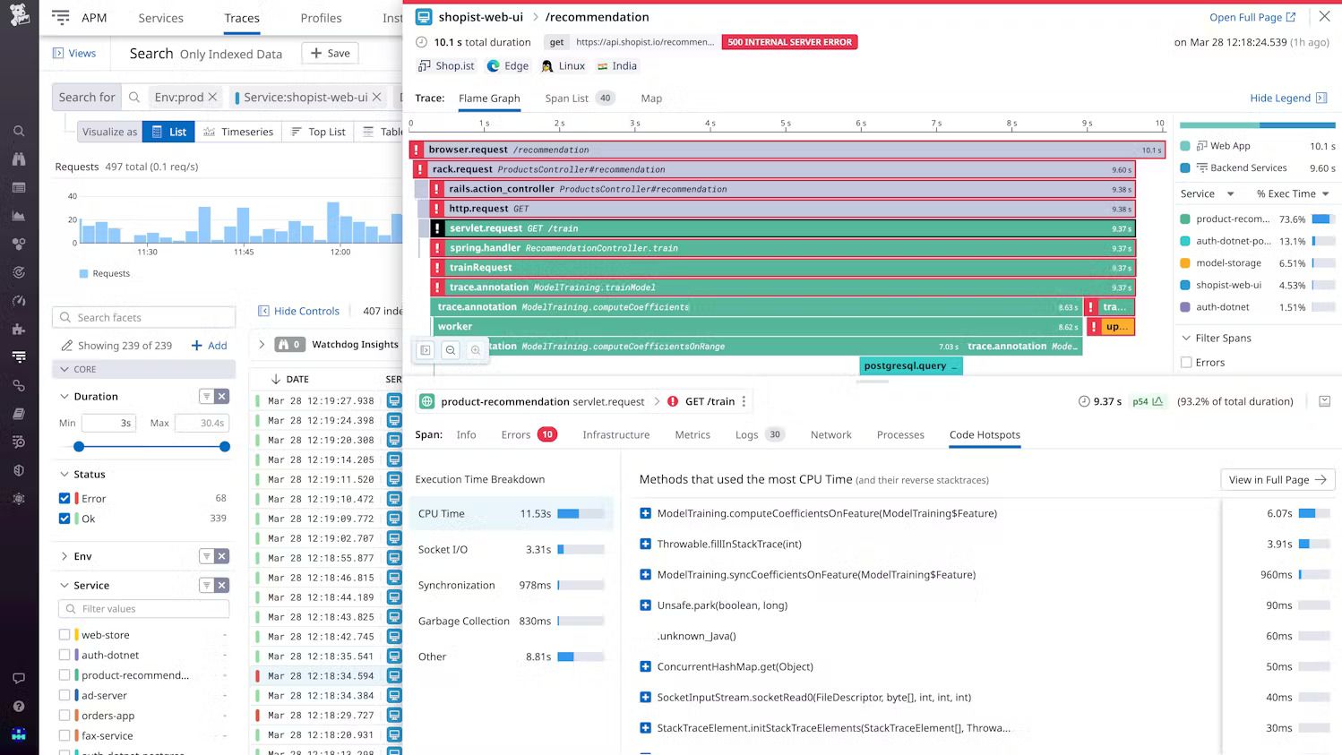 Which is Better for Monitoring: Datadog or AWS CloudWatch?