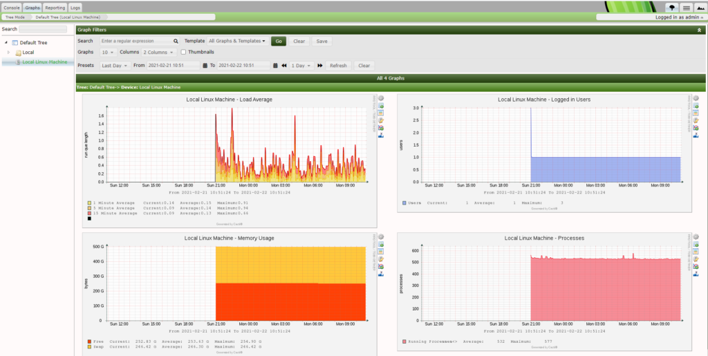 Top 15 Linux Monitoring Tools Everyone Should Have!