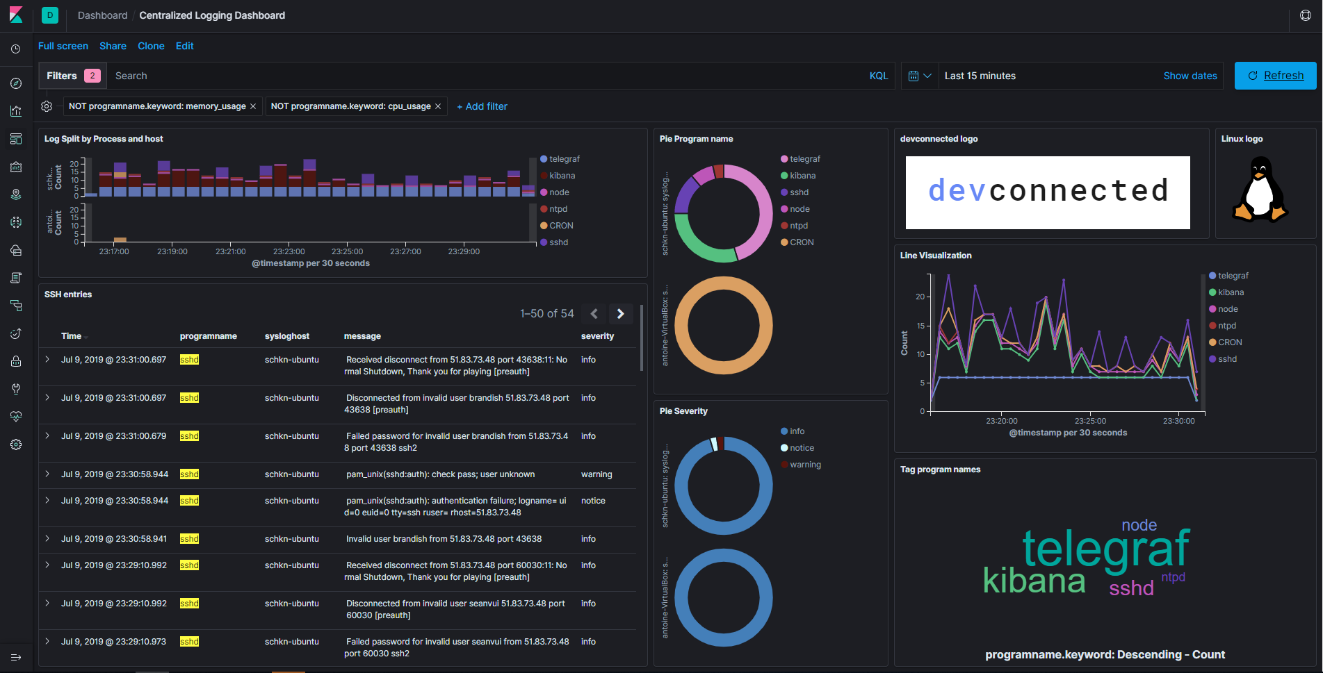 Top 15 Linux Monitoring Tools Everyone Should Have!