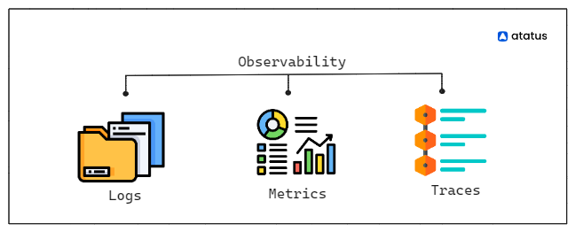Ways to Reduce IT Costs with Observability