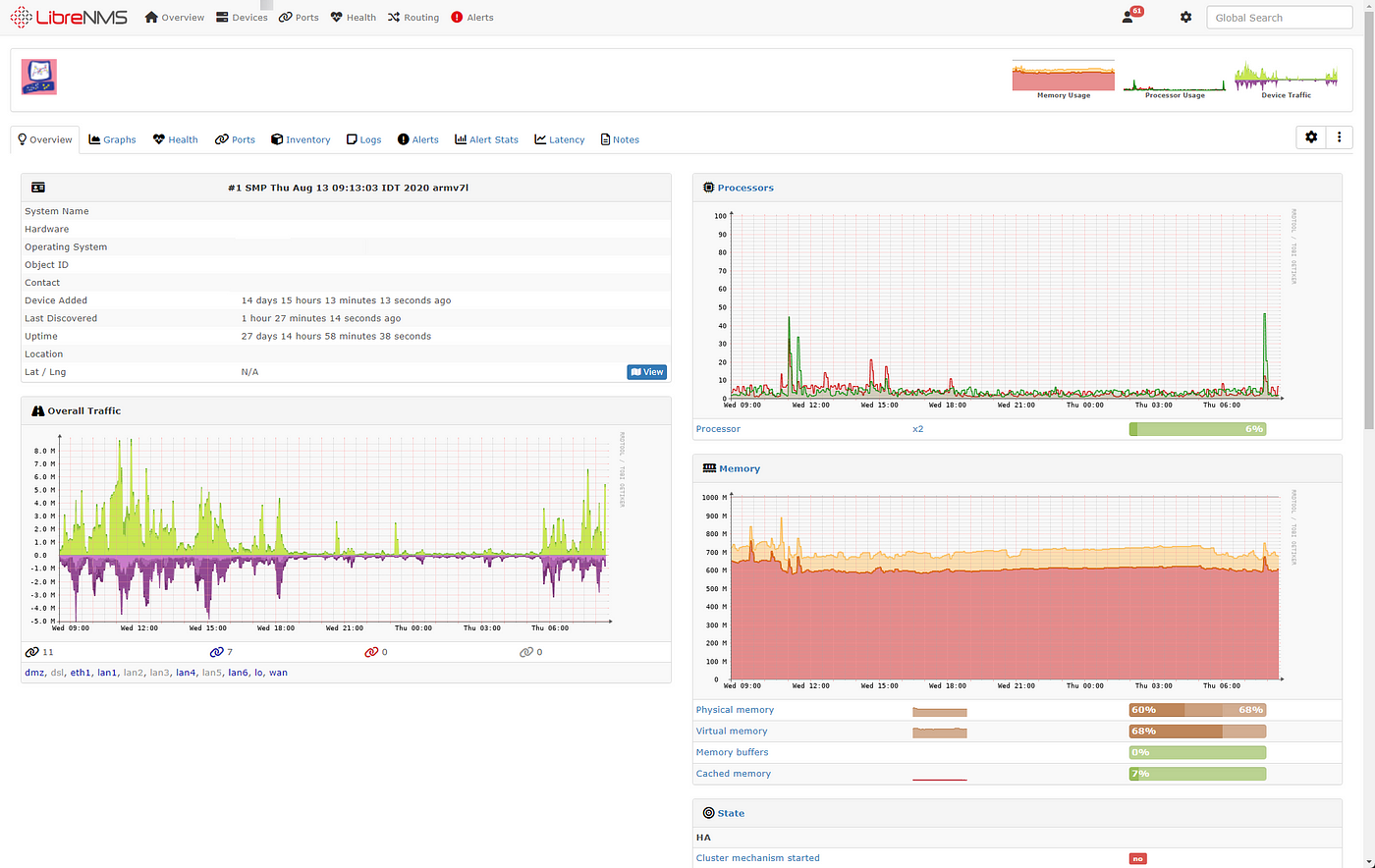 Top 15 Linux Monitoring Tools Everyone Should Have!