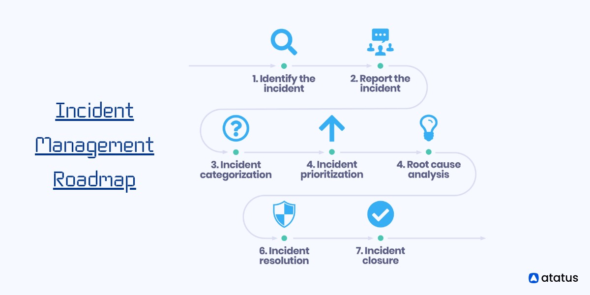 MTTR Demystified: Mean Time to Recovery, Repair, or Respond?