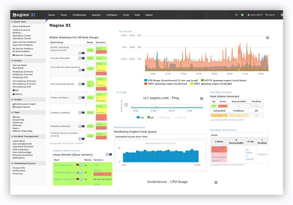 Top 15 Linux Monitoring Tools Everyone Should Have!