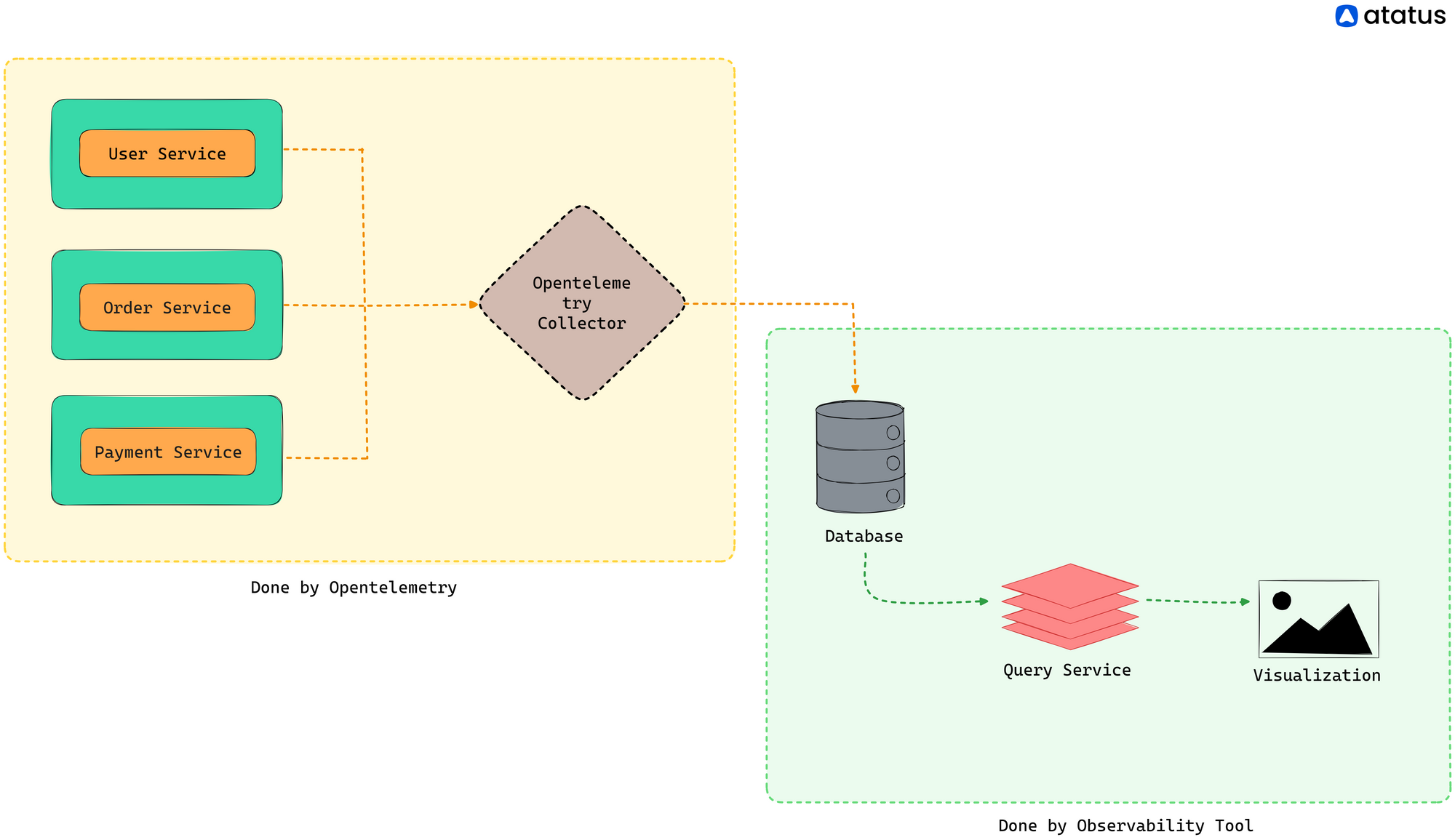 Choosing the Right Opentelemetry Backend: Key Considerations