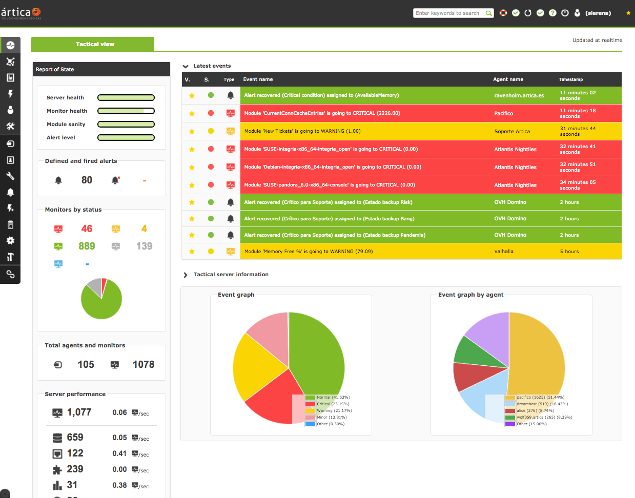 Top 15 Linux Monitoring Tools Everyone Should Have!