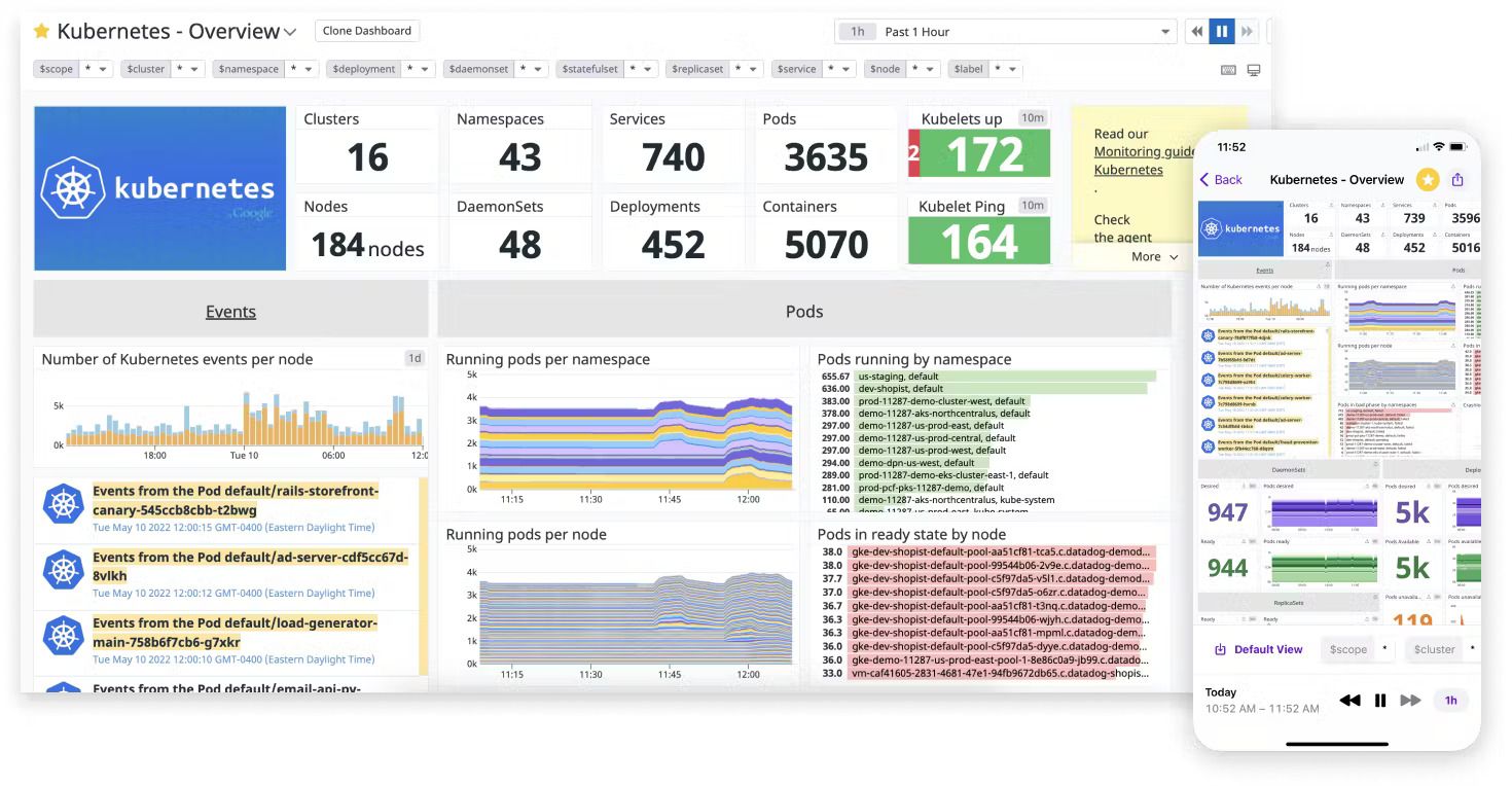 Which is Better for Monitoring: Datadog or AWS CloudWatch?