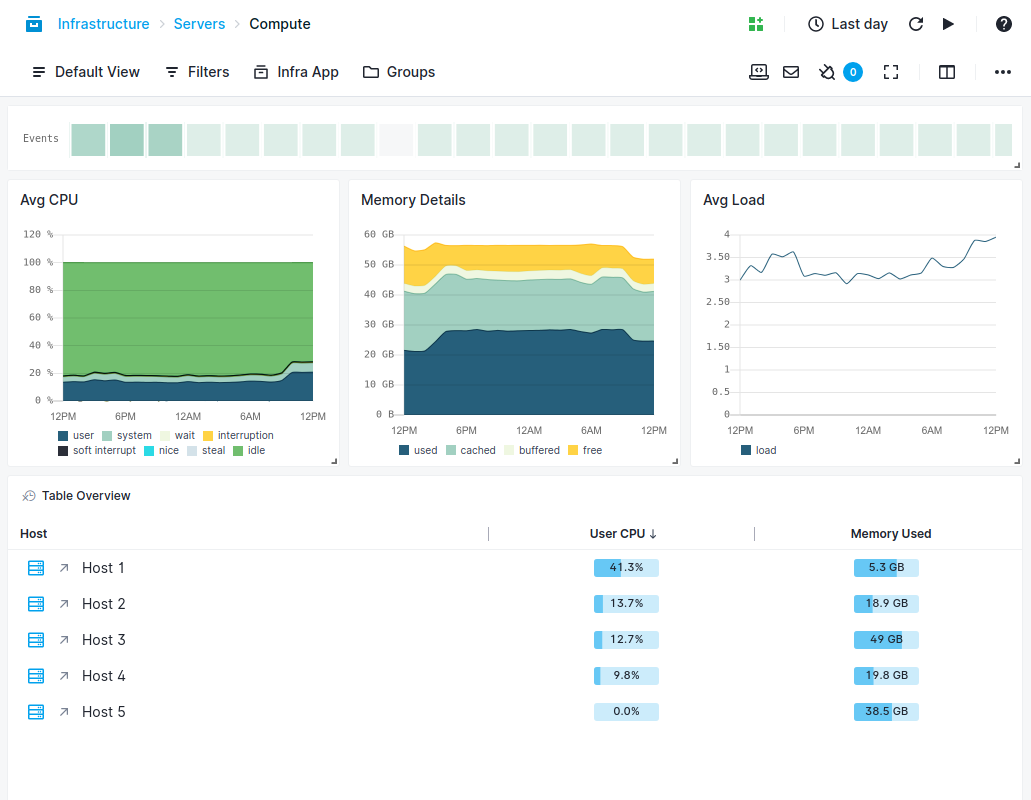 Top 15 Linux Monitoring Tools Everyone Should Have!