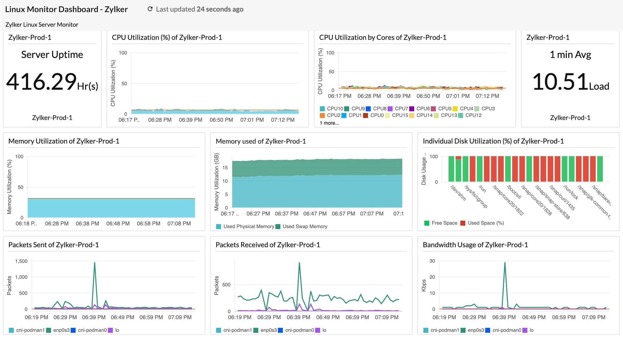 Top 15 Linux Monitoring Tools Everyone Should Have!