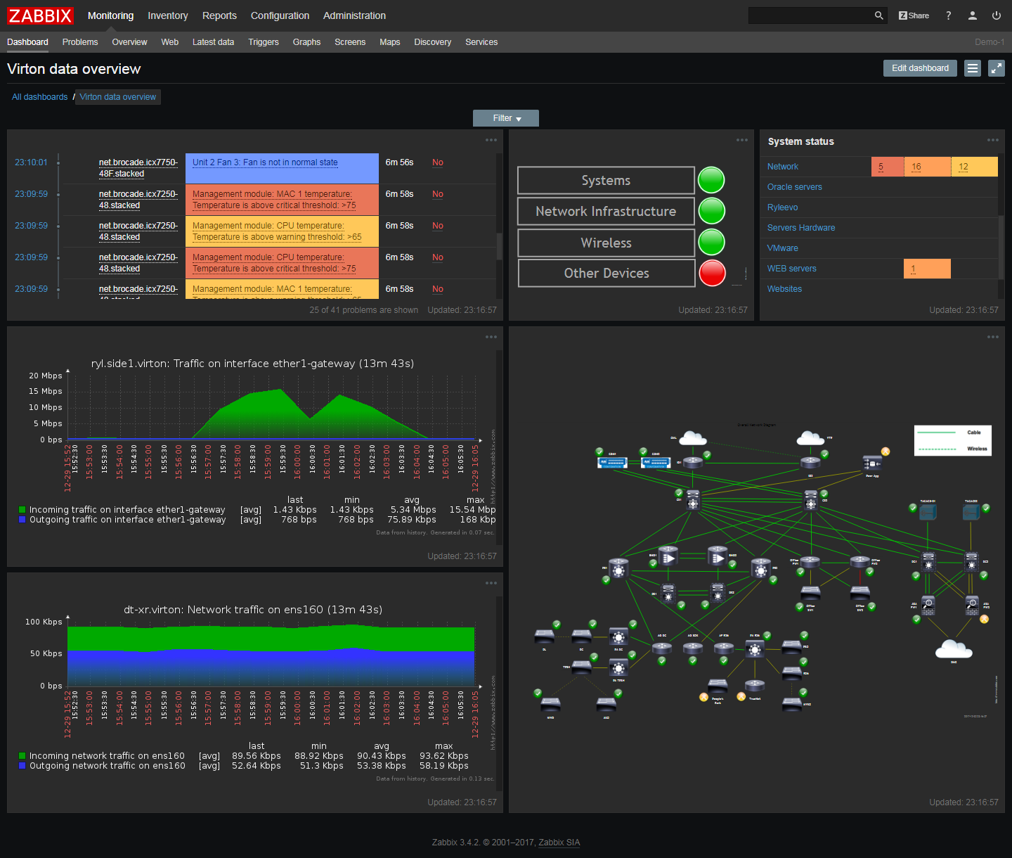 Top 15 Linux Monitoring Tools Everyone Should Have!