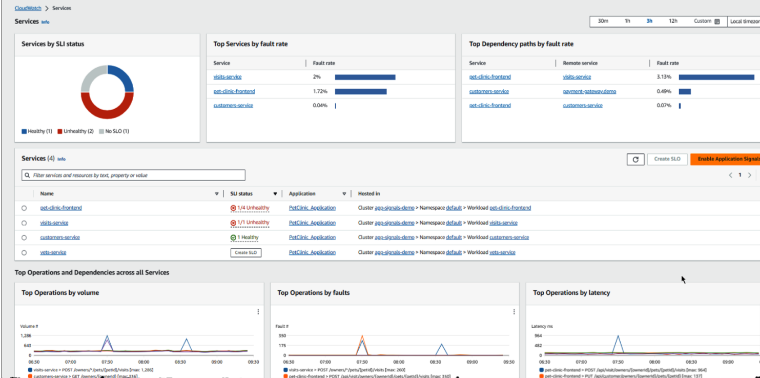 Which is Better for Monitoring: Datadog or AWS CloudWatch?