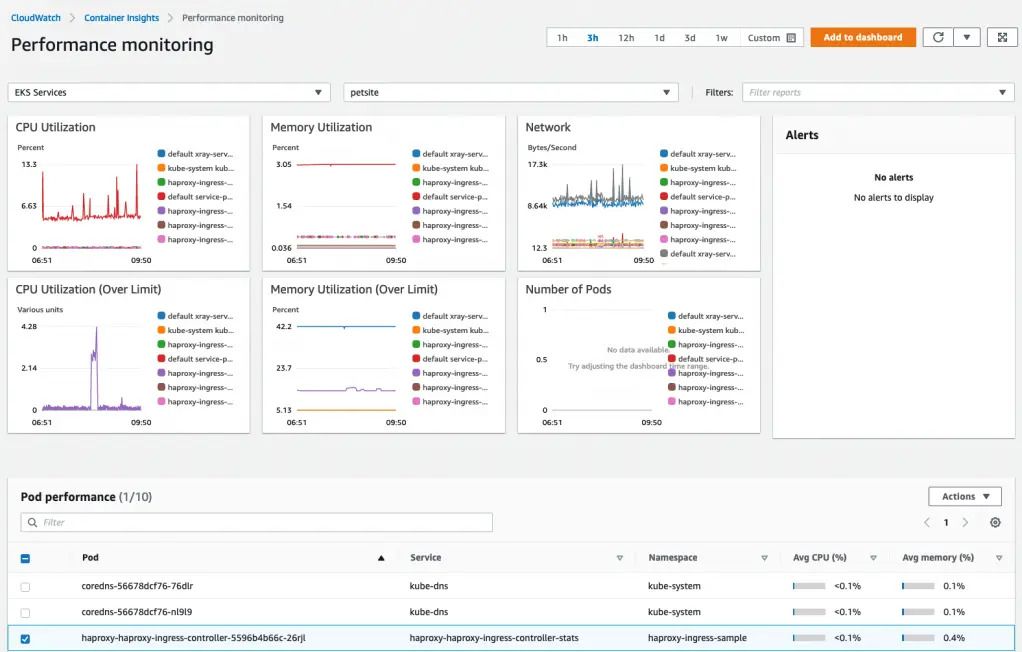 Which is Better for Monitoring: Datadog or AWS CloudWatch?