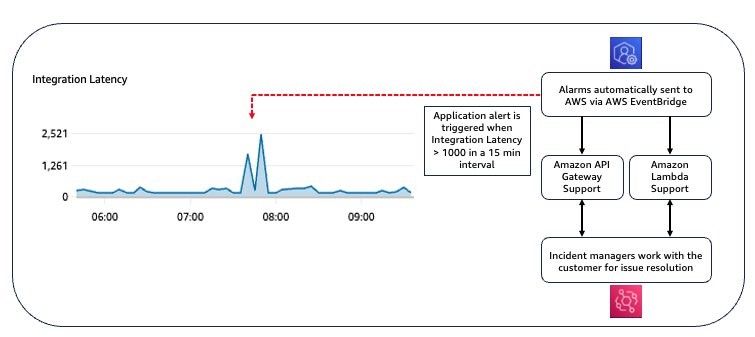 Which is Better for Monitoring: Datadog or AWS CloudWatch?