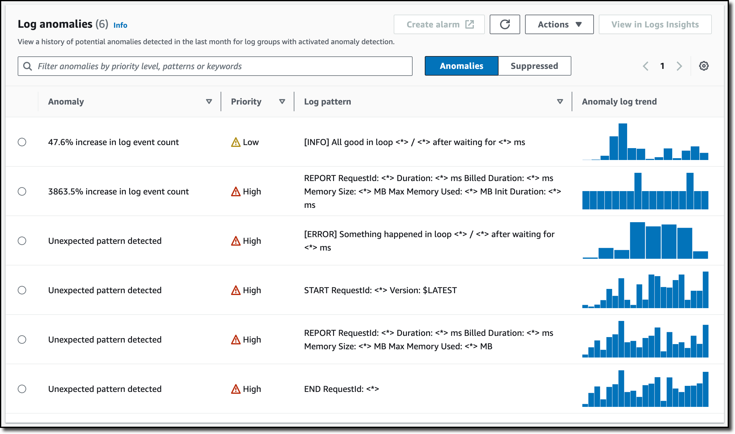 Which is Better for Monitoring: Datadog or AWS CloudWatch?