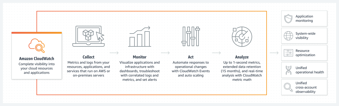 Which is Better for Monitoring: Datadog or AWS CloudWatch?