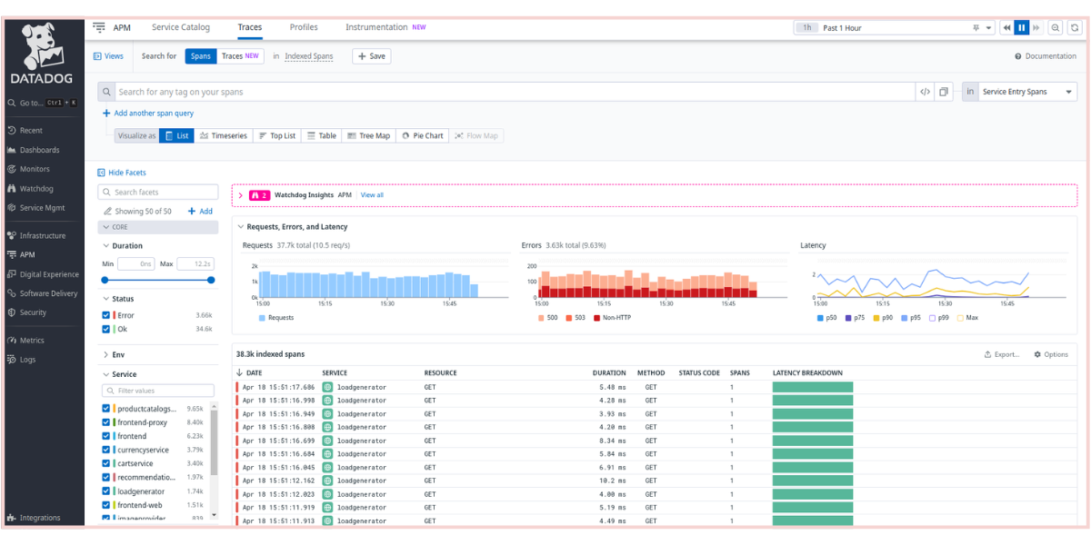 Datadog vs. New Relic: 2024 Comparison