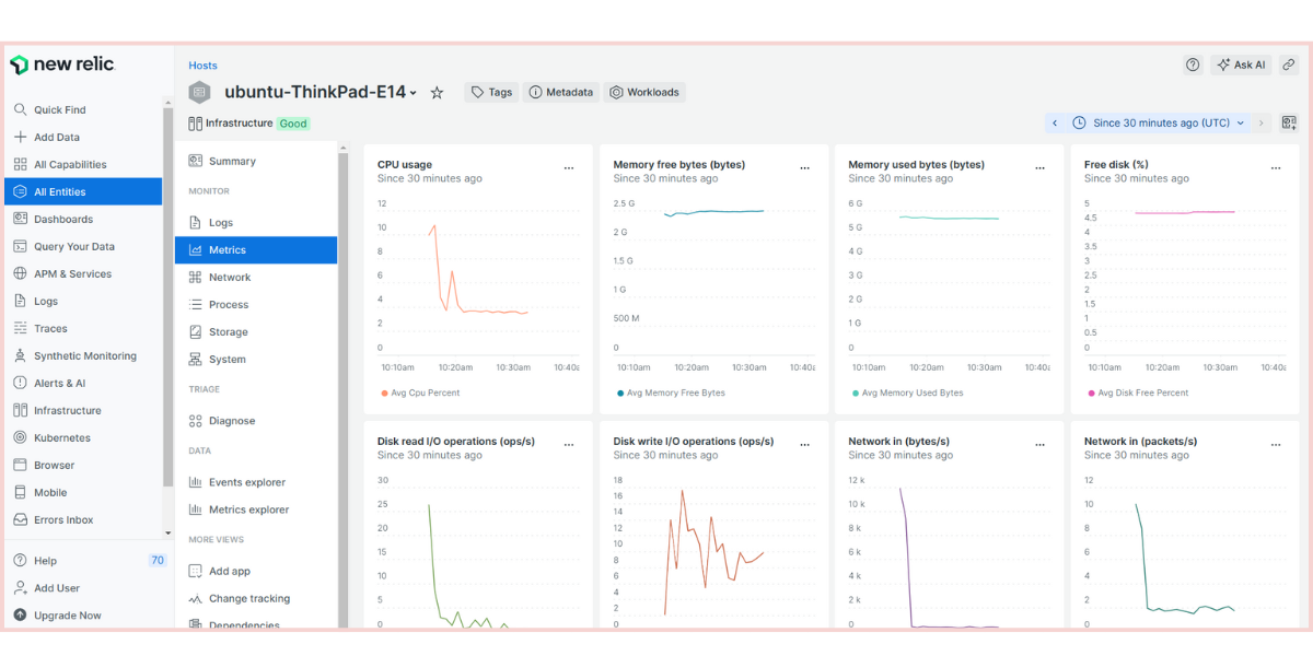 Datadog vs. New Relic: 2024 Comparison