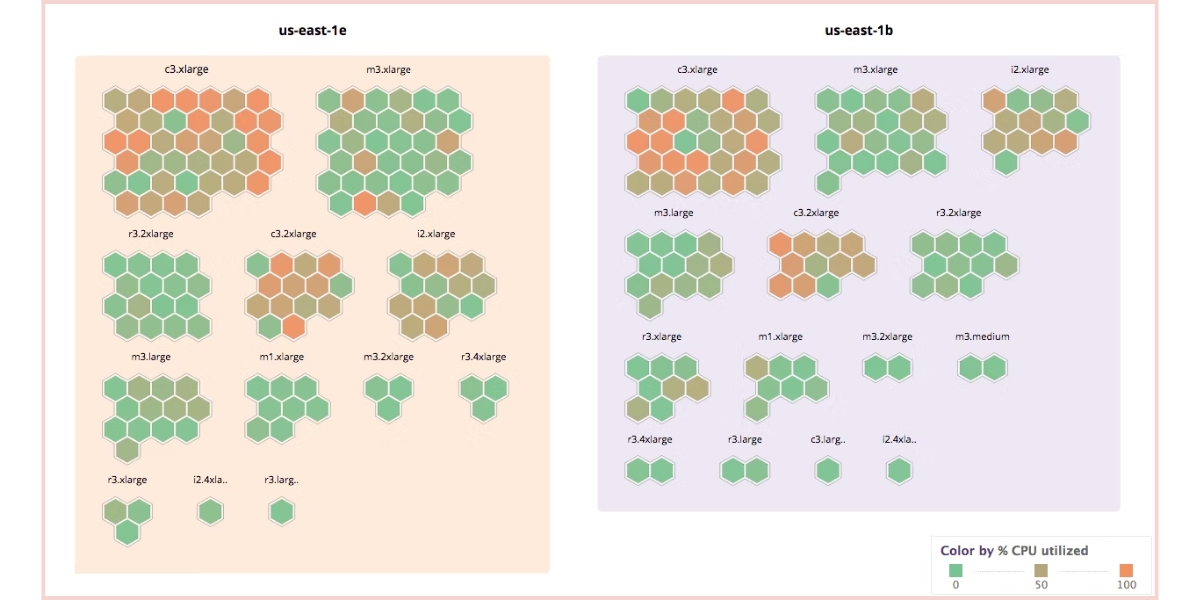 Datadog vs. New Relic: 2024 Comparison