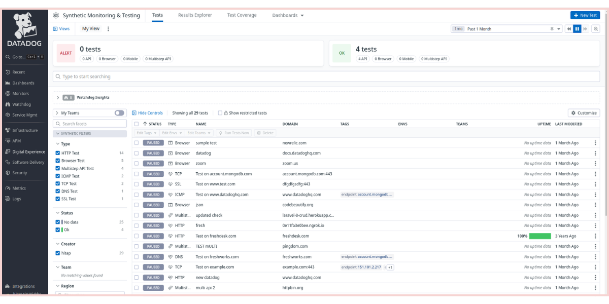 Datadog vs. New Relic: 2024 Comparison