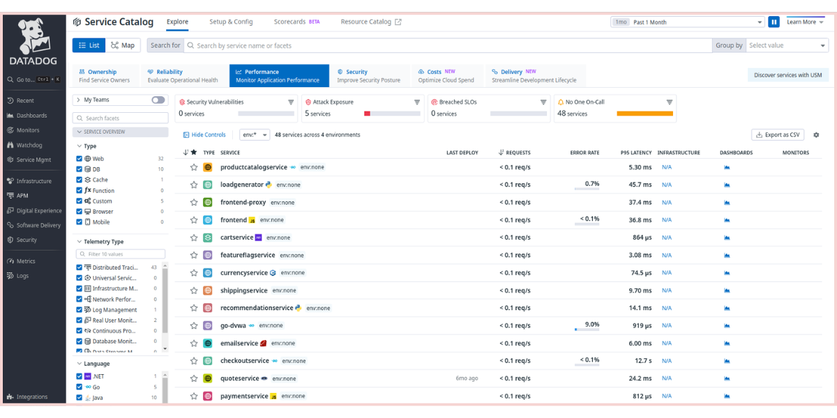 Datadog vs. New Relic: 2024 Comparison