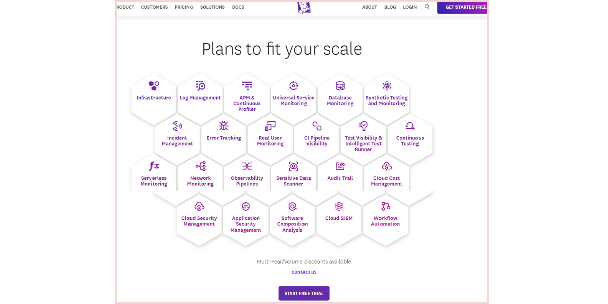 Datadog vs. New Relic: 2024 Comparison