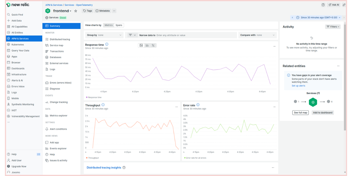 Datadog vs. New Relic: 2024 Comparison