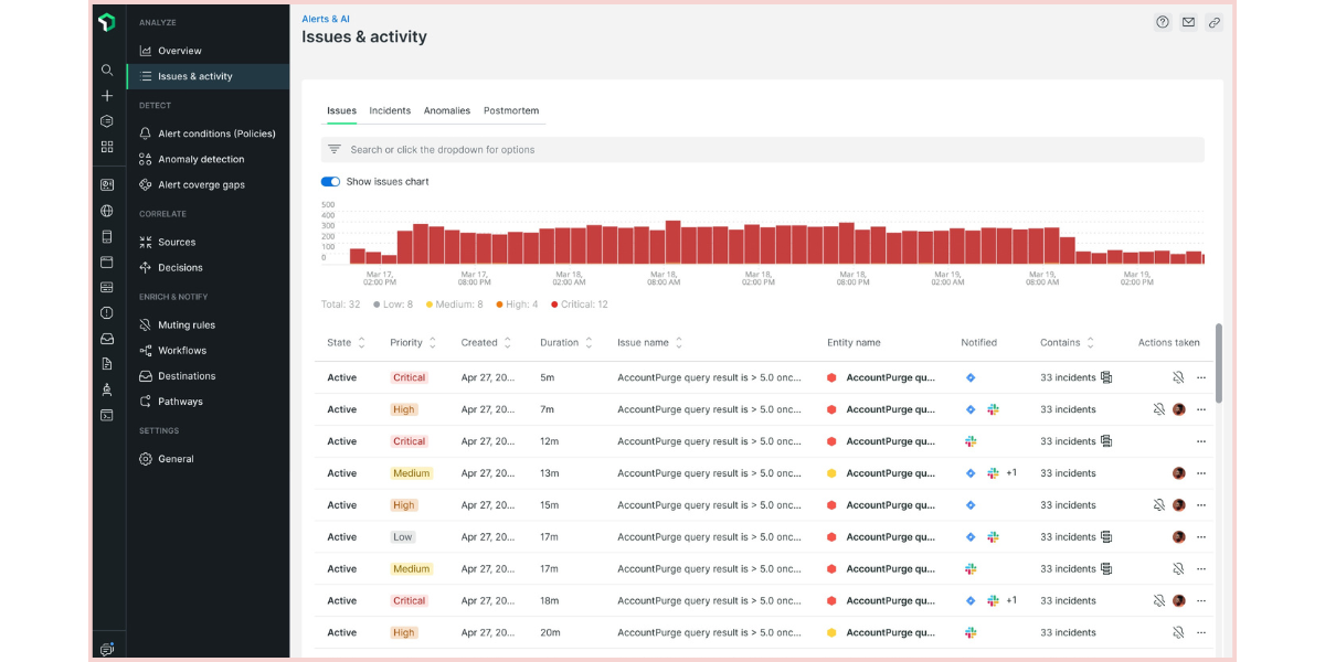 Datadog vs. New Relic: 2024 Comparison