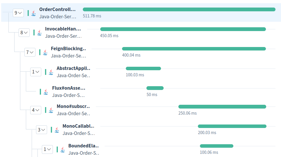 Distributed Tracing