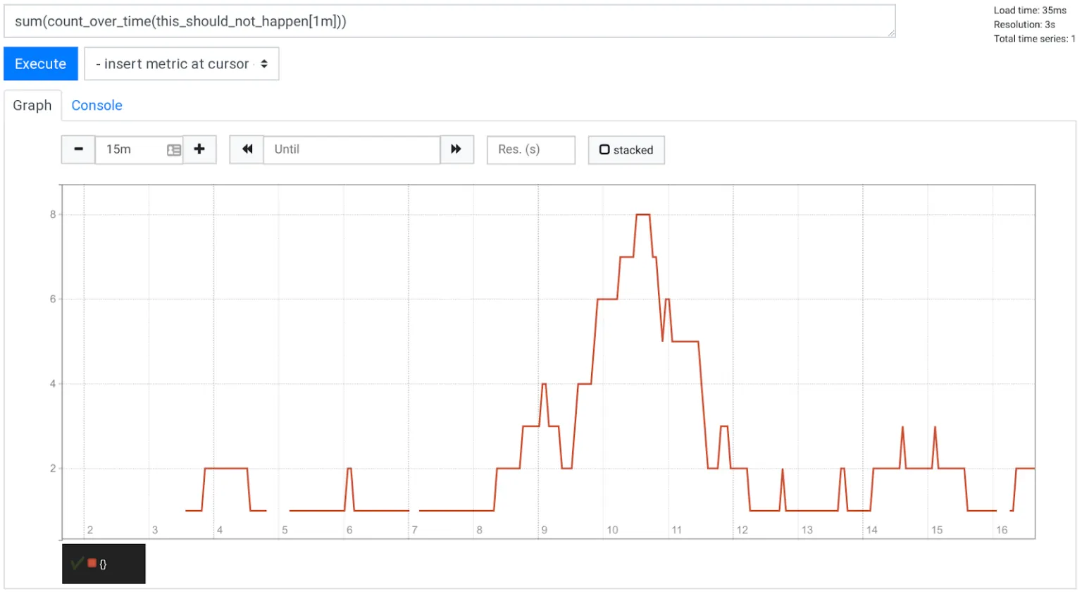 Expression Browser Output View