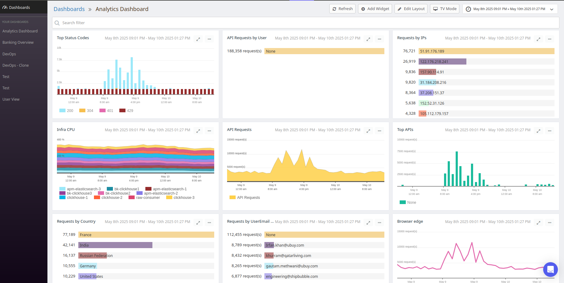 Atatus Dashboard
