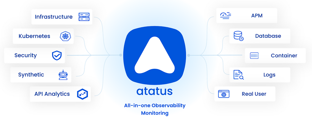 atatus-nagios-alternative