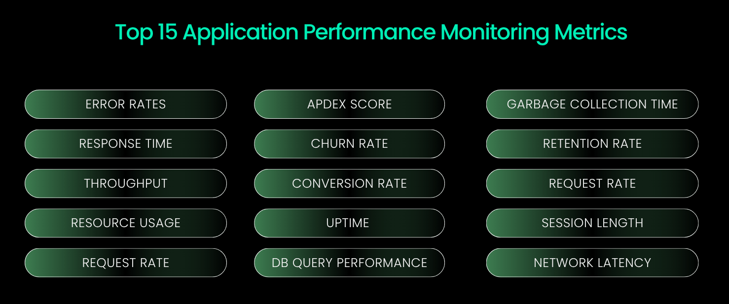 Top 15 Application Performance Metrics