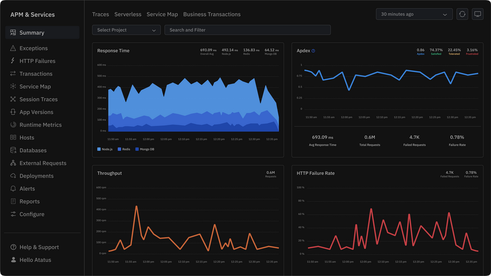 Application Performance Overview Dashboard in Atatus