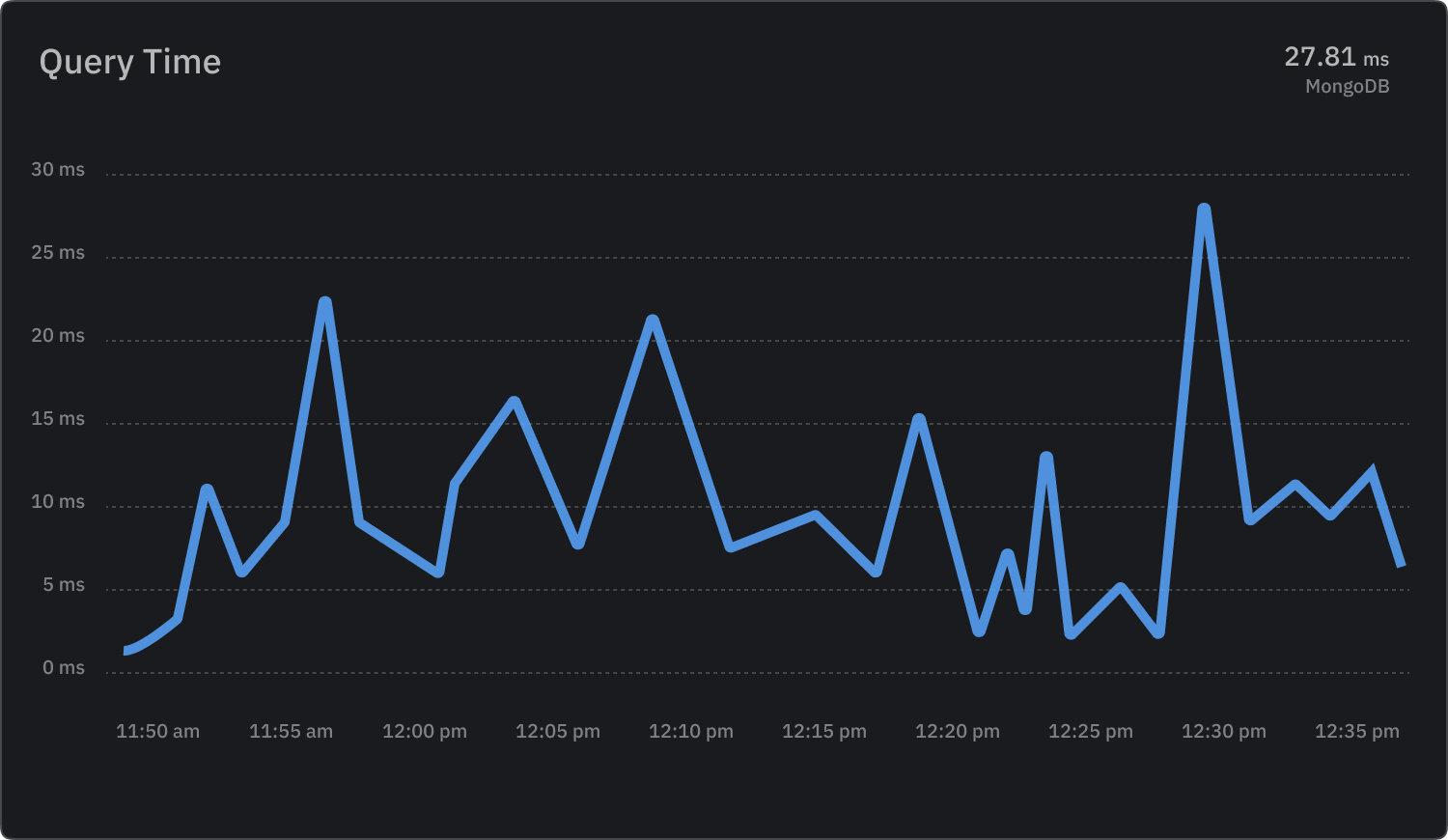 Atatus- Database Query Visualization