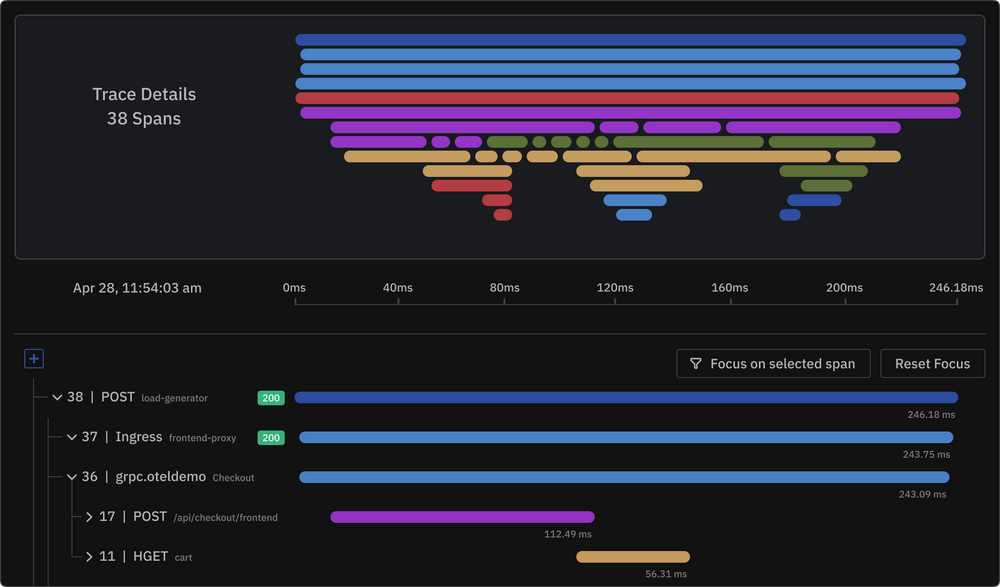 End-to-End Trace Visualization in Atatus