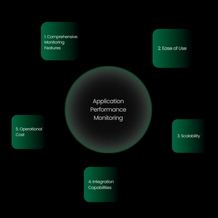 5 Key Factors to Consider When Choosing APM Software