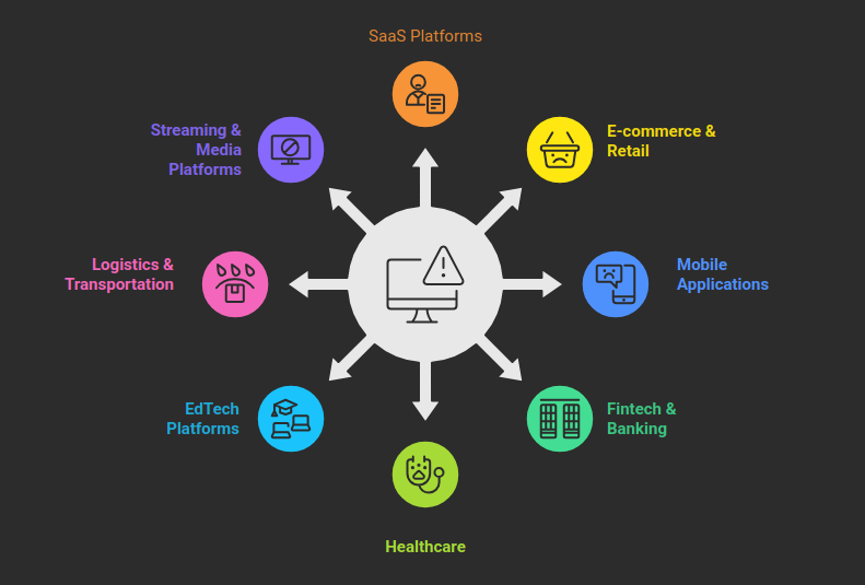 Industries affected by lack of APM