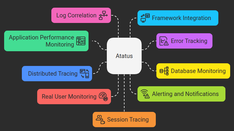 Atatus: Comprehensive PHP Application Monitoring