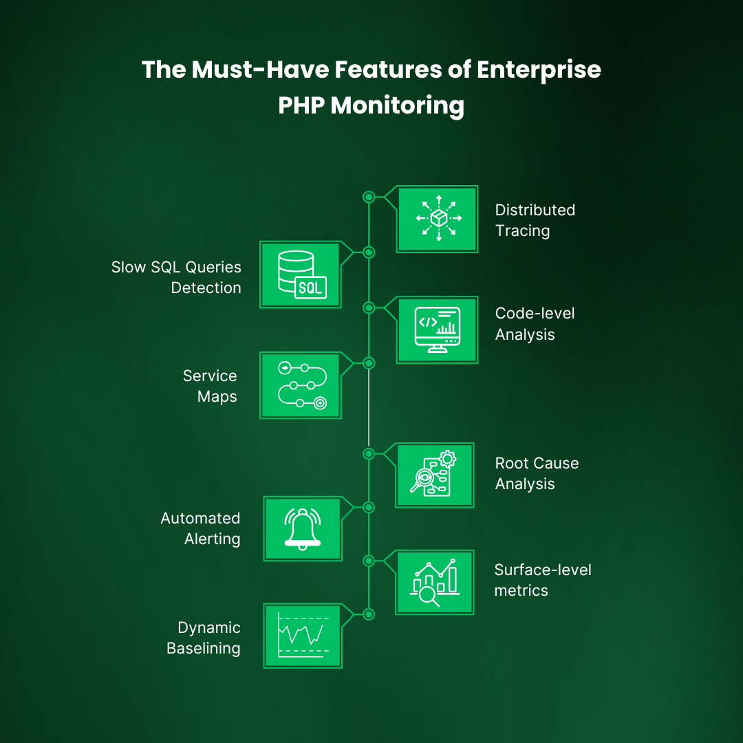 The Must-Have Features of Enterprise PHP Monitoring