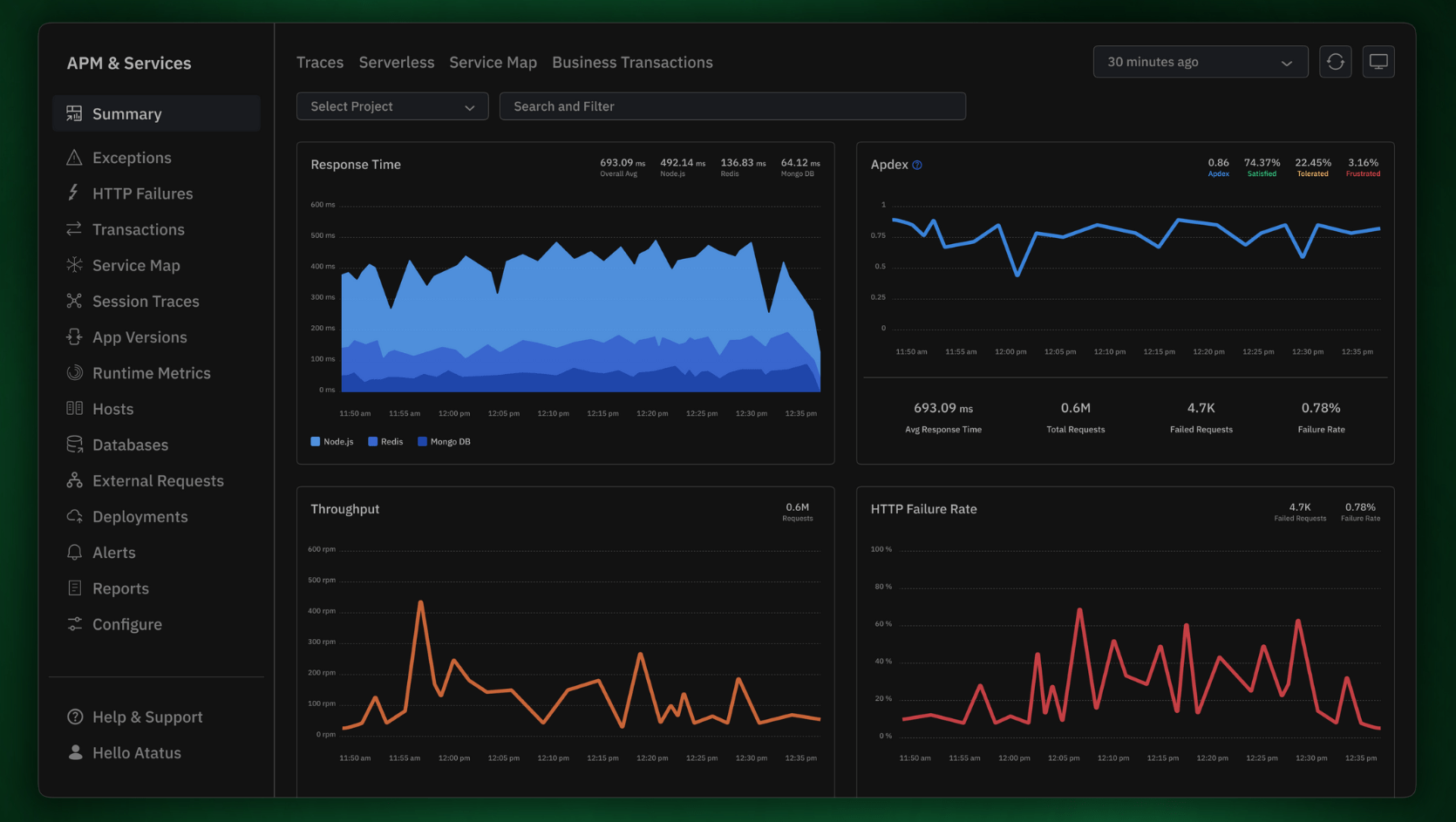 Atatus APM Dashboard