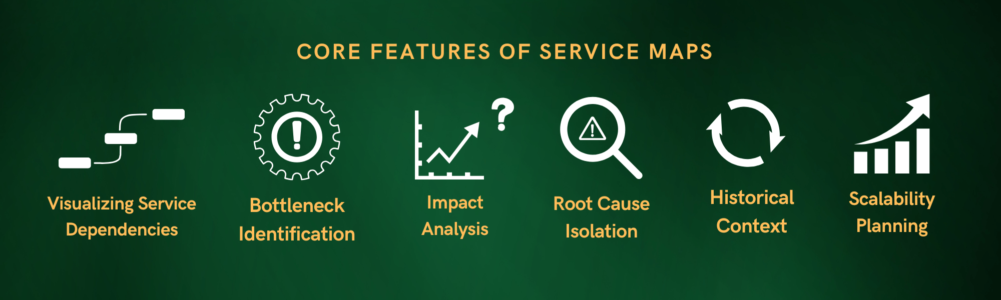 Core Features of Service Maps