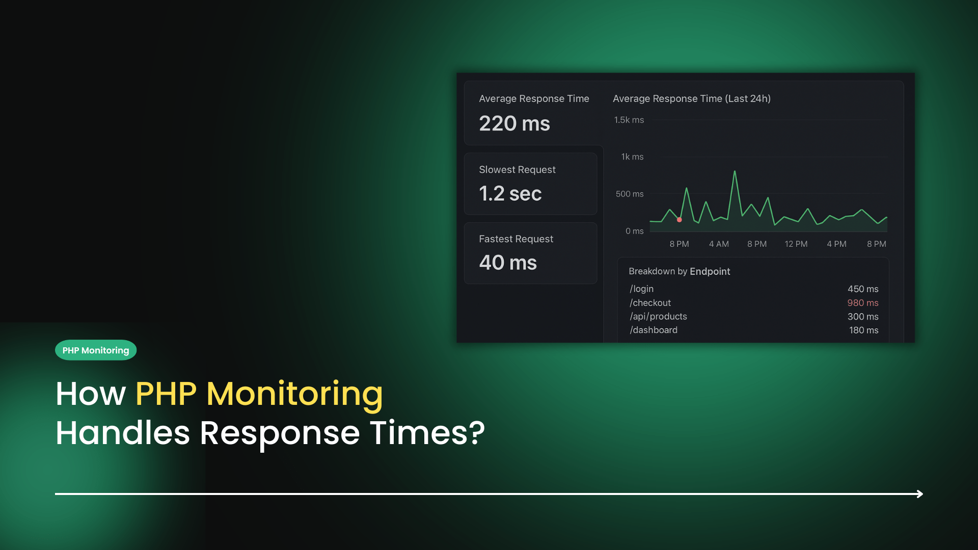 How PHP Monitoring Handles Response Times?