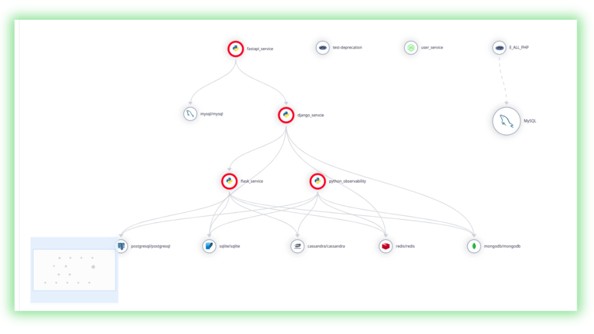 Introducing End-to-End Service Mapping with Atatus