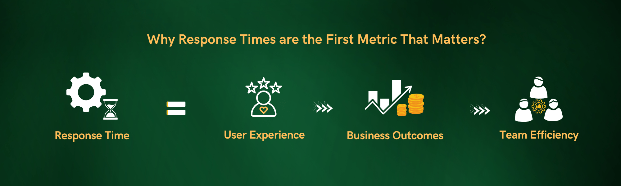 Why Response Times Are the First Metric That Matters?