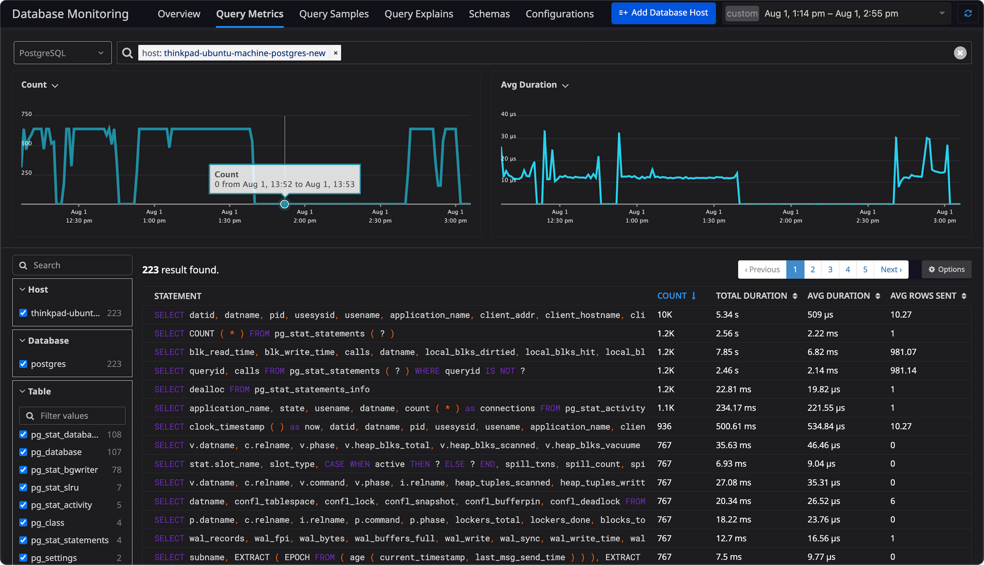 Atatus Database Monitoring Dashboard 