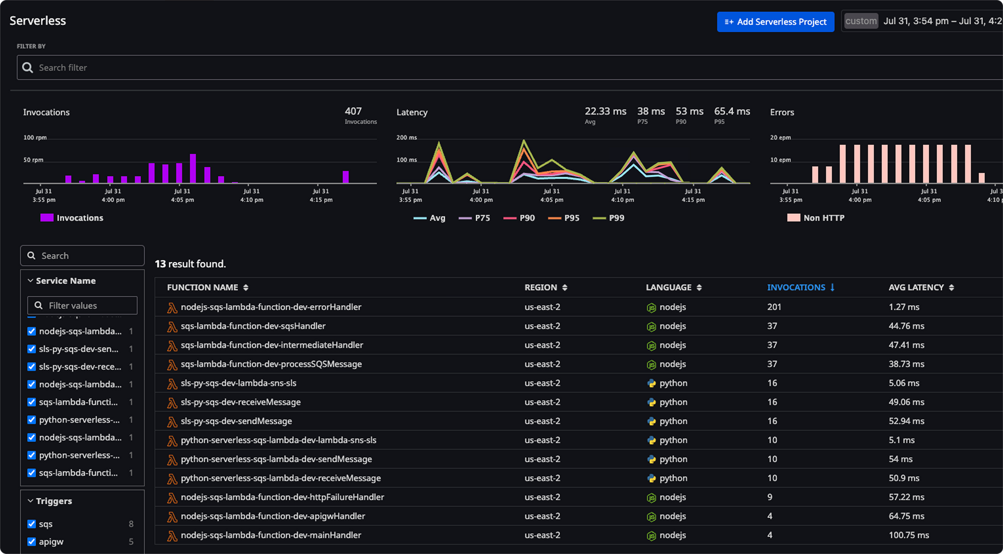 Atatus Serverless Application Monitoring Dashboard
