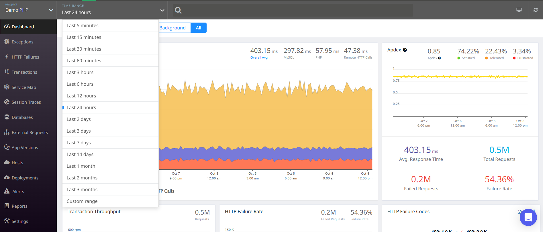 Atatus View: Complete Historical Data